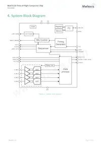 MLX75123SLA-AAA-000-RE數據表 頁面 7