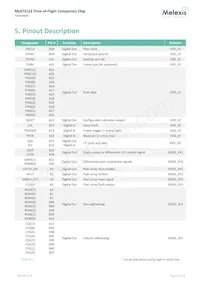 MLX75123SLA-AAA-000-RE Datenblatt Seite 8