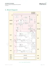 MLX80002KLW-AAA-001-TU Datenblatt Seite 5