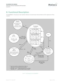 MLX80002KLW-AAA-001-TU Datasheet Pagina 15