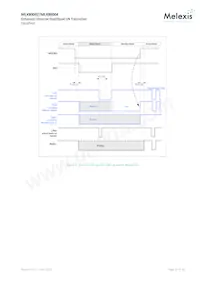 MLX80002KLW-AAA-001-TU Datasheet Pagina 19