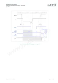 MLX80002KLW-AAA-001-TU Datasheet Pagina 20