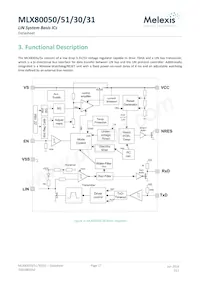 MLX80051KLW-BAA-000-TU Datenblatt Seite 17