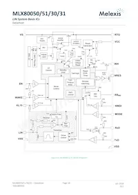 MLX80051KLW-BAA-000-TU Datenblatt Seite 18