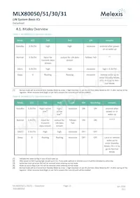 MLX80051KLW-BAA-000-TU Datenblatt Seite 22