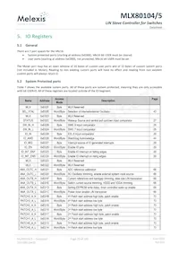 MLX80105KLQ-EAA-000-TU Datenblatt Seite 22