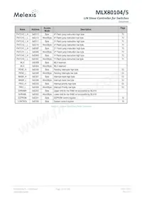 MLX80105KLQ-EAA-000-TU數據表 頁面 23