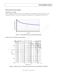 PACUSBVB-D1Y6R Datasheet Pagina 5