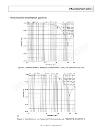 PACUSBVB-D1Y6R Datasheet Pagina 6