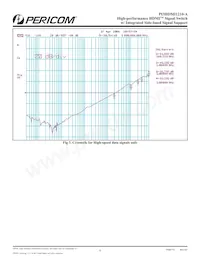 PI3HDMI1210-ABEX Datasheet Pagina 6