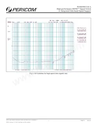 PI3HDMI1210-ABEX Datasheet Pagina 7