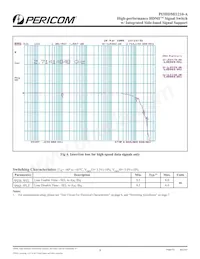 PI3HDMI1210-ABEX Datasheet Pagina 8