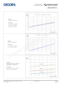 PI6ULS5V9617AWE Datasheet Pagina 4