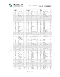 PI7C8150BMAIE Datasheet Page 21