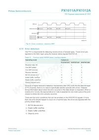 PX1012AI-EL1/G Datasheet Pagina 15