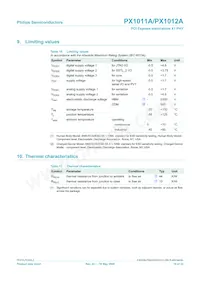 PX1012AI-EL1/G Datasheet Pagina 19