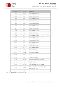 RPI-HUB-MODULE Datasheet Page 8