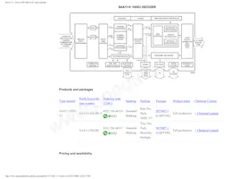 SAA7115HL/V1 Datasheet Pagina 4