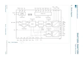 SAA7129H/V1 Datasheet Pagina 3