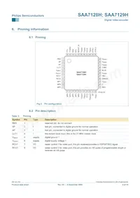 SAA7129H/V1 Datasheet Pagina 4