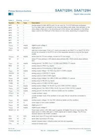 SAA7129H/V1 Datasheet Pagina 5