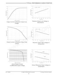 SP1486EMN-L/TR Datasheet Pagina 6