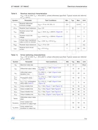 ST1480ACN Datasheet Pagina 7