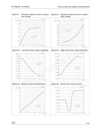 ST1480ACN Datasheet Pagina 15