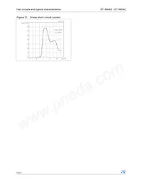 ST1480ACN Datasheet Pagina 16