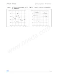 ST232ACTR Datasheet Page 9