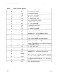 ST3243ECPR Datasheet Page 5