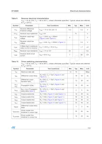 ST3485ECN數據表 頁面 7