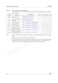 ST3485ECN Datasheet Pagina 8