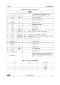 ST7580TR Datasheet Page 7