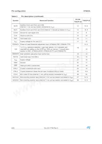 ST8024LACTR Datasheet Page 8