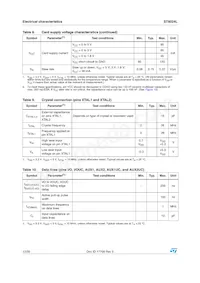 ST8024LACTR數據表 頁面 12