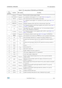 ST8034HCQR Datasheet Page 9