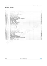 STULPI01ATBR Datasheet Pagina 4