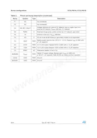 STULPI01ATBR數據表 頁面 8