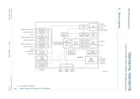 TDA19977AHV/15 Datasheet Pagina 5