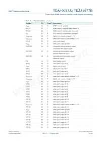 TDA19977AHV/15 Datasheet Pagina 7