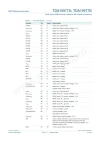 TDA19977AHV/15 Datenblatt Seite 8