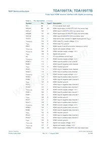 TDA19977AHV/15 Datasheet Pagina 9