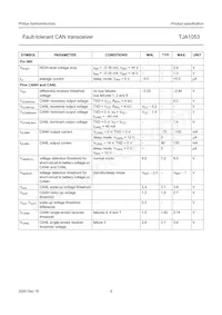 TJA1053T/N1 Datasheet Page 9