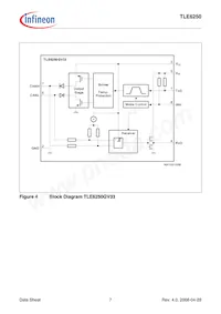 TLE6250PG數據表 頁面 7