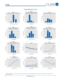 TS190PL Datasheet Pagina 4