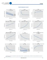 TS190PL Datasheet Pagina 5