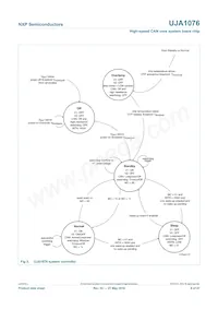 UJA1076TW/3V3/WD:1 Datasheet Page 8