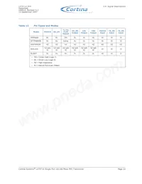 WJLXT971ALE.A4-857346 Datasheet Page 23