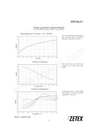 ZXF36L01W24 Datasheet Pagina 3